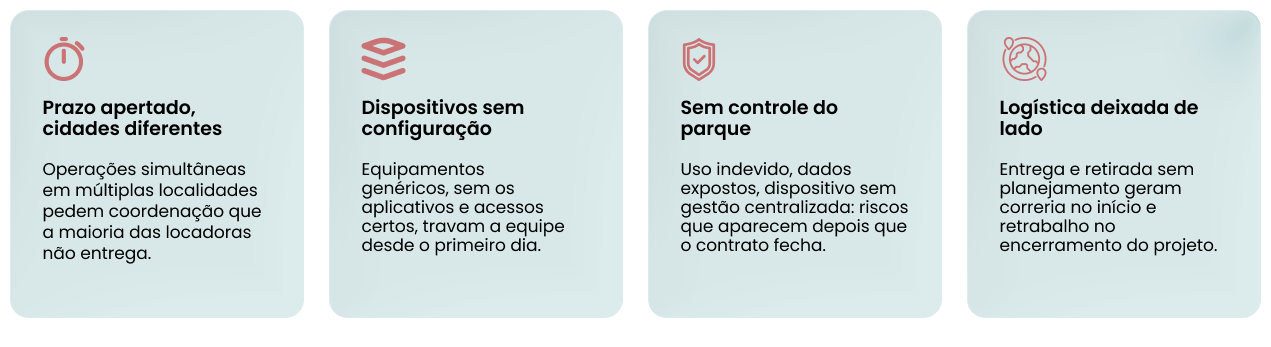 Riscos da locação sem estrutura: prazo apertado em cidades diferentes, dispositivos sem configuração, falta de controle do parque e logística deixada de lado.