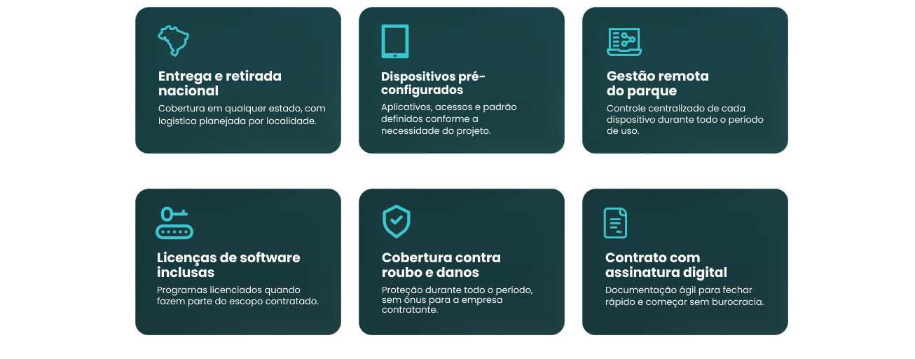 Serviços da Inovie: entrega e retirada nacional; dispositivos pré-configurados; gestão remota do parque; licenças de software inclusas; cobertura contra roubo e danos; contrato com assinatura digital.